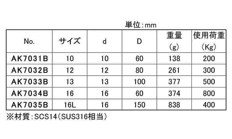 強力リング（光沢有り） 《ｽﾃﾝﾚｽ(303､304､XM7等)/生地(または標準