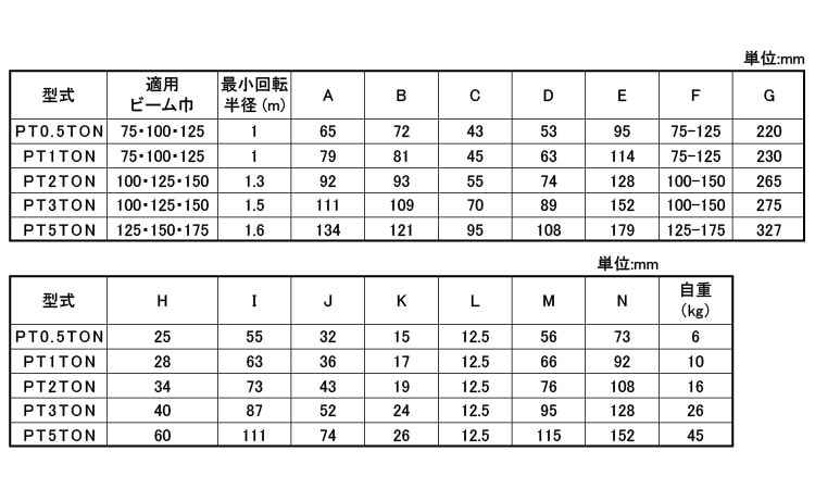 プレントロリー ＰＴ 《標準(または鉄)/生地(または標準)》 金具類,標準(または鉄),生地(または標準),スリーエッチ ネジショップ