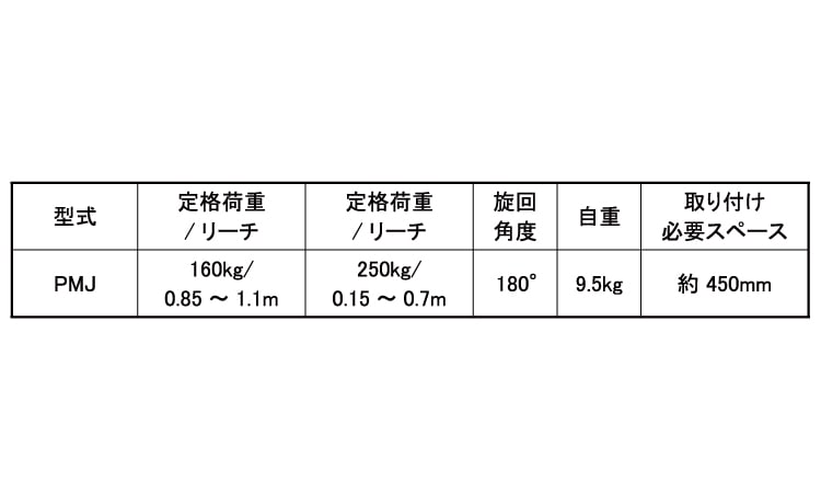 パイプマウントジブクレーン 《標準(または鉄)/生地(または標準