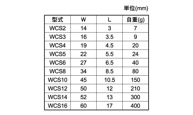 ＳＵＳ ワイヤークリップ（ＷＣＳ 《ｽﾃﾝﾚｽ(303､304､XM7等)/生地(または