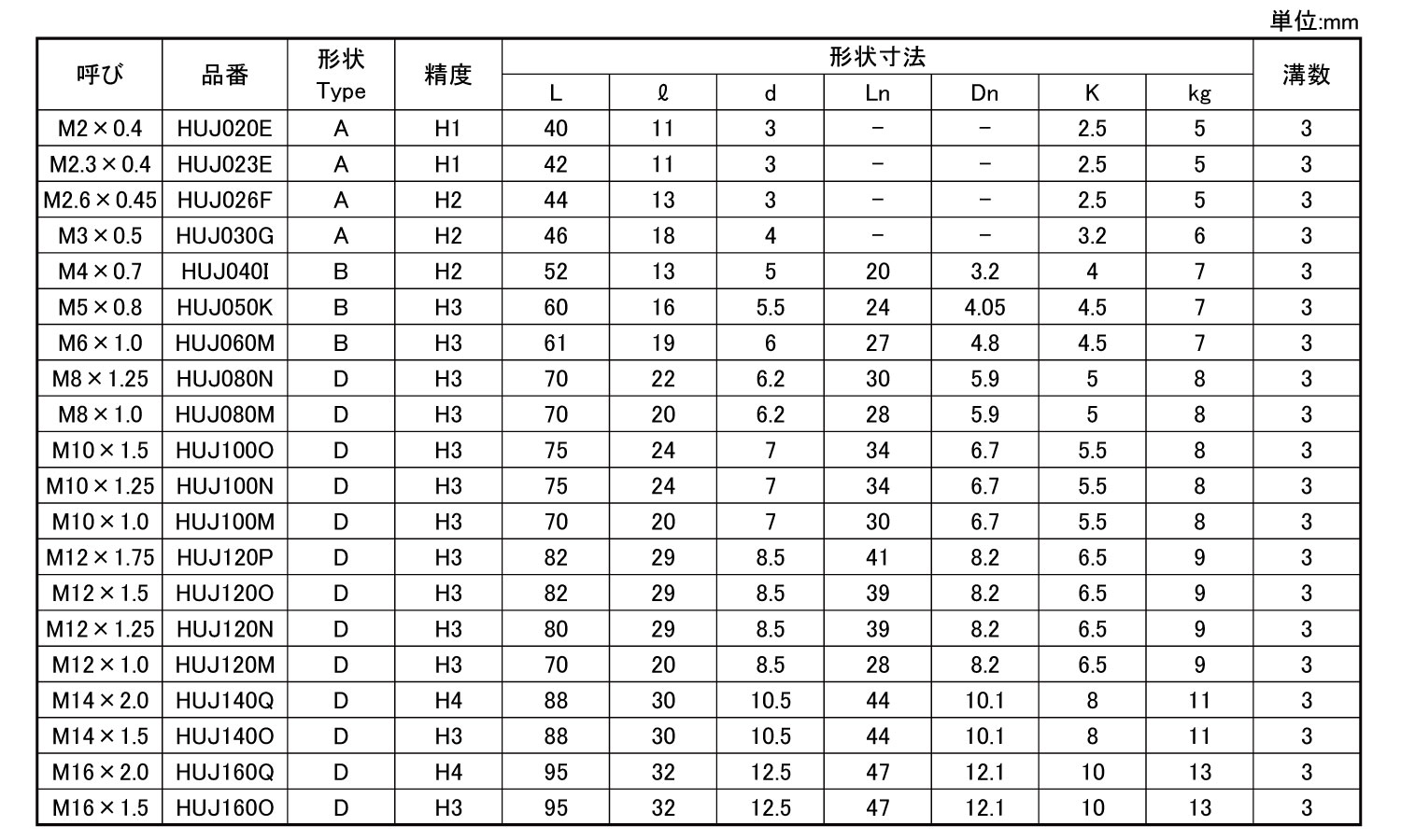 ＪＥＴタップ（ステンレス用 | 工具類,標準(または鉄),生地(または標準