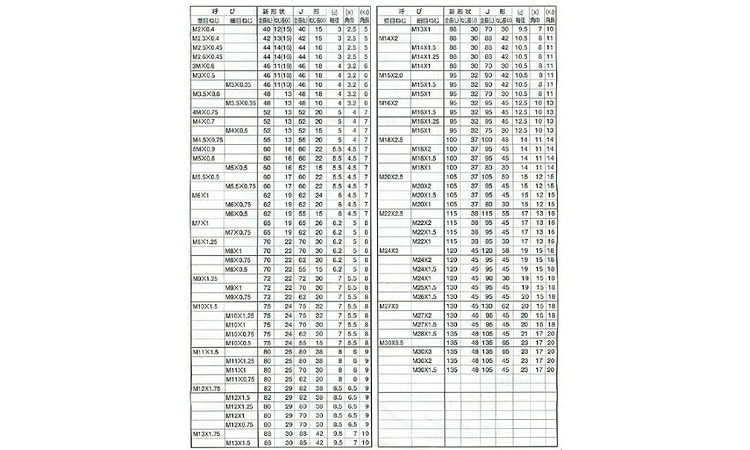 スパイラルタップ 《標準(または鉄)/パック》 | 工具類,標準(または鉄