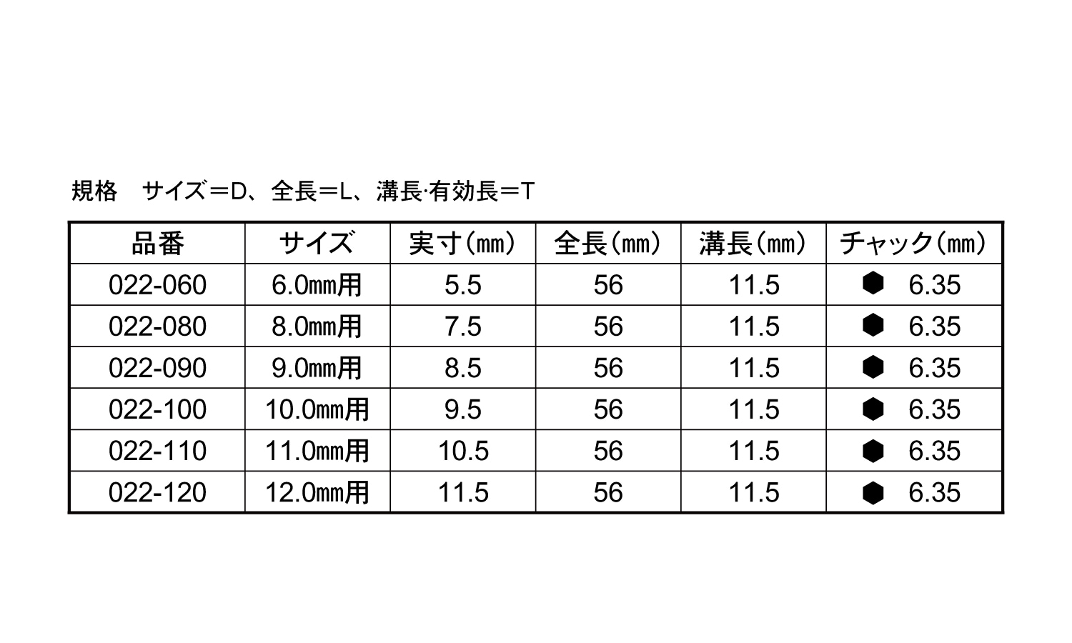 ２２ ６角軸ダボ錐 単品 鉄 または標準 生地 または標準 工具類 鉄 または標準 生地 または標準 ドリル 大西工業 ネジショップ