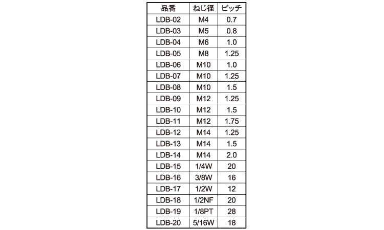 ドクターボルト（割ダイスのみ） | 工具類,標準(または鉄),生地(または