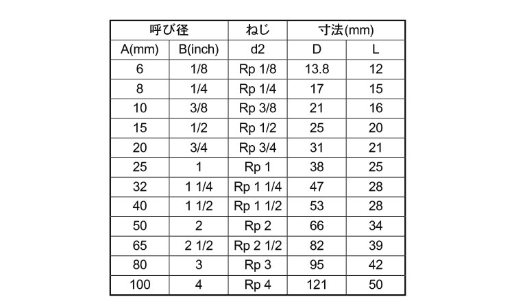 ＨＳ（トガリサキ 表面処理(三価ホワイト（白）) 規格(6X15) 入数(1000)  - 4