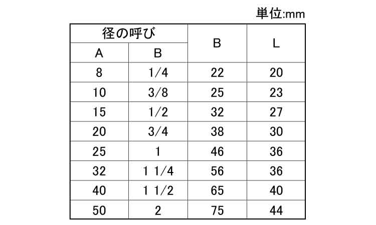 ねじ込み 高圧 丸キャップ 《ｽﾃﾝﾚｽ(303､304､XM7等)/生地(または標準