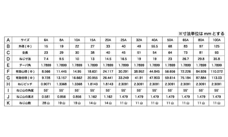 日本純正品 トリーマＩ＝３【70個】ステン トリーマI=3 10 X 45 ステンレス(303、304、XM7等)/生地(または標準) 金物、部品 