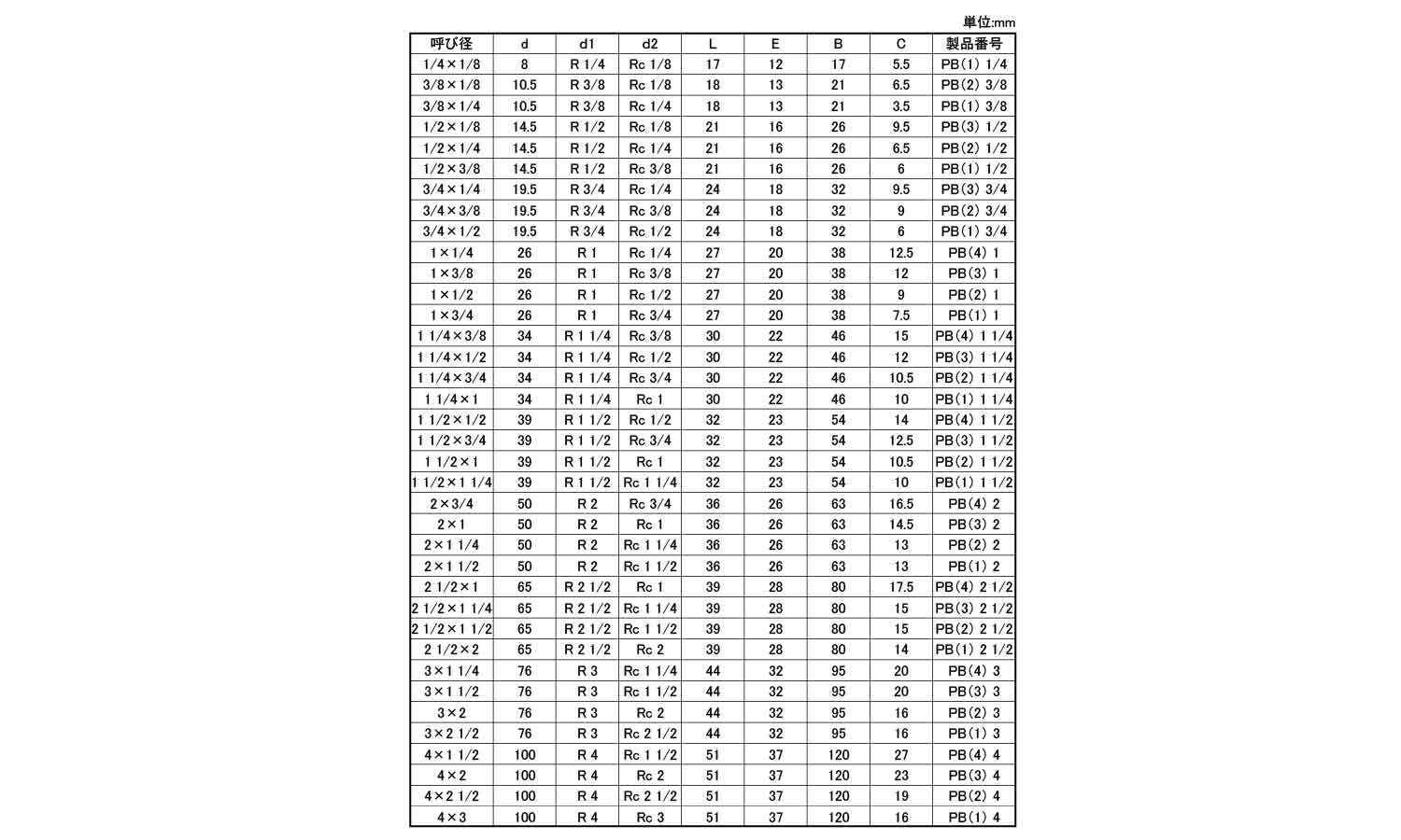 径違いブッシング（ＰＢ（ＫＩＴＺ 《ｽﾃﾝﾚｽ(303､304､XM7等)/生地(または標準)》 配管材,ｽﾃﾝﾚｽ(303､304､XM7等), 生地(または標準),KITZ（ｷｯﾂ） ネジショップ