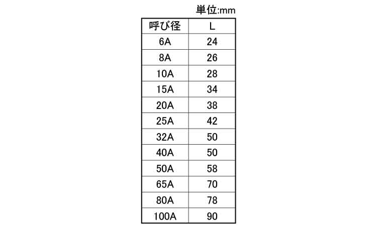 ＭＤ バレルニップル 《ｽﾃﾝﾚｽ(303､304､XM7等)/生地(または標準