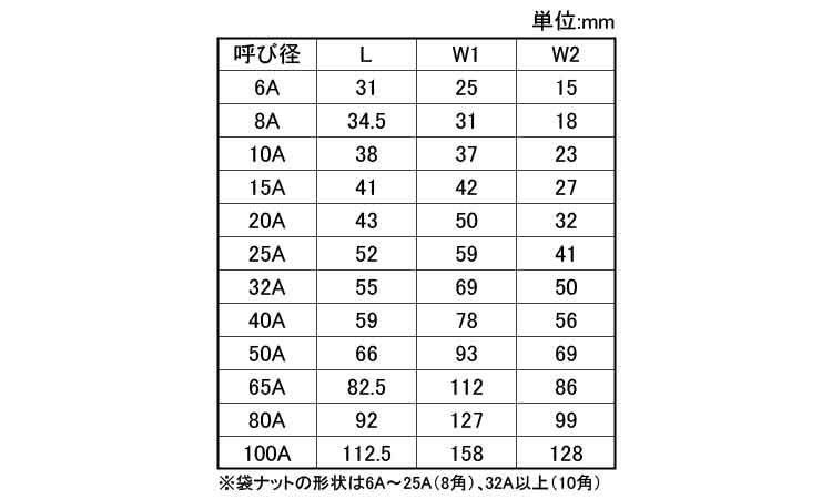 ＭＤ ユニオン 《ｽﾃﾝﾚｽ(303､304､XM7等)/生地(または標準)》 | 配管材