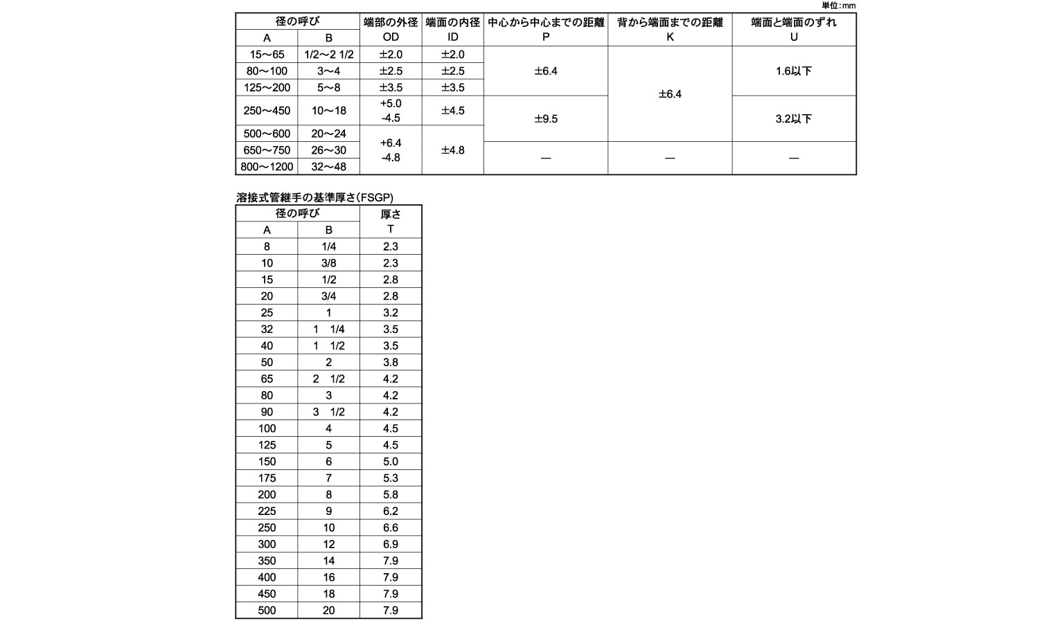 ＳＧＰ溶接エルボ１８０Ｅ（ロング 《標準(または鉄)/生地(または標準