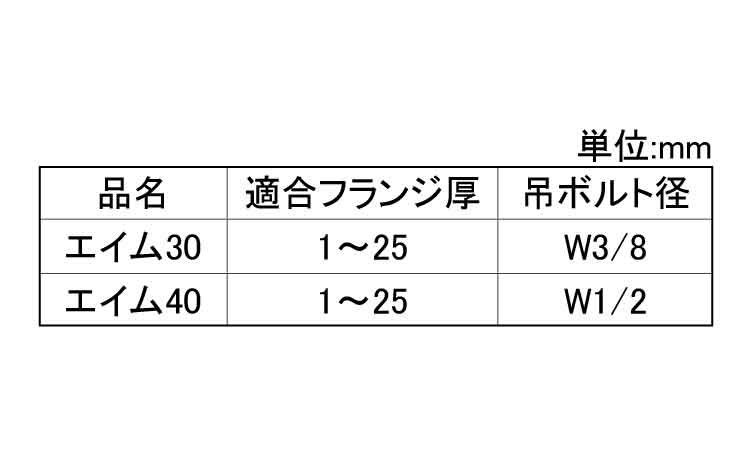エイム 《標準(または鉄)/生地(または標準)》 配管材,標準(または鉄),生地(または標準),アカギ ネジショップ