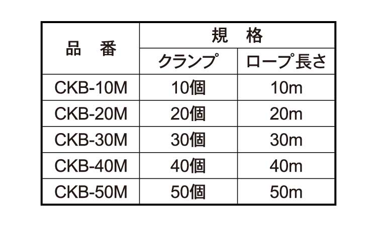 ＣＫＢ－５０Ｍ 《標準(または鉄)/生地(または標準)》 | 特殊ねじ・ﾊﾞﾈ