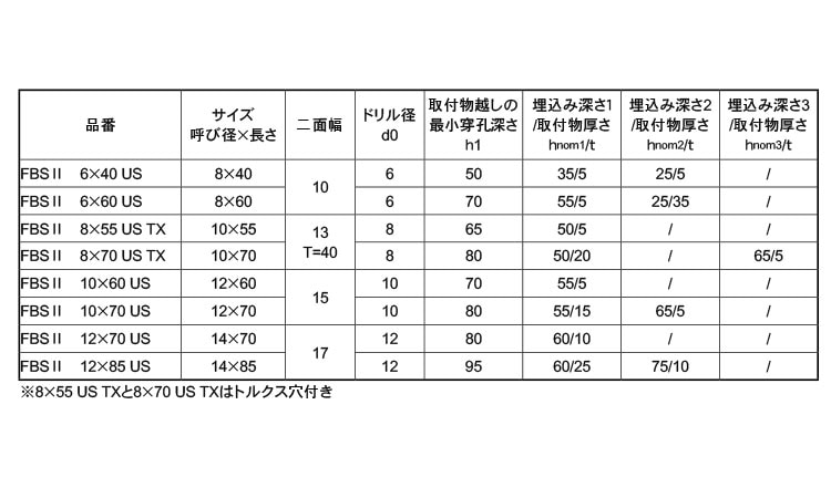 ウルトラカット ＦＢＳⅡ 《標準(または鉄)/生地(または標準)》 | ｱﾝｶｰ