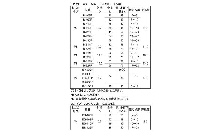 スマートＱＣアンカー（エヌパットSUS スマートQCアンカー  ST-1240 ステンレス(303、304、XM7等) 生地(または標準) - 1