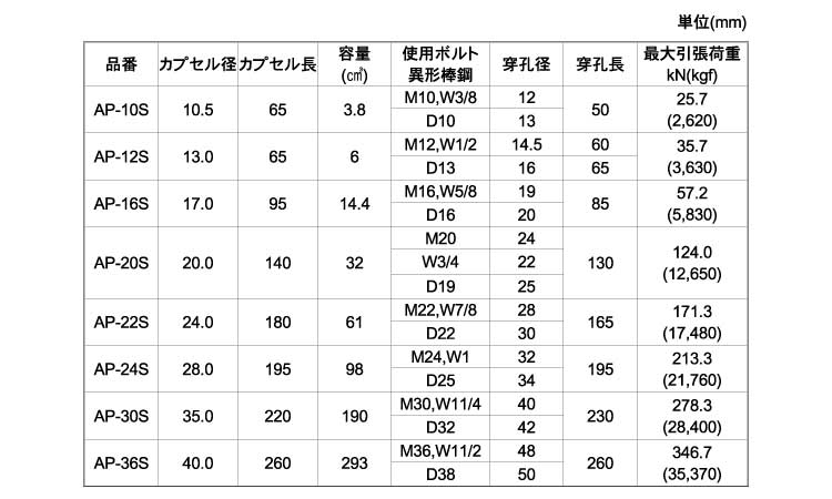 ＡＲケミカルセッター（ＡＰ－Ｓ 《標準(または鉄)/生地(または標準