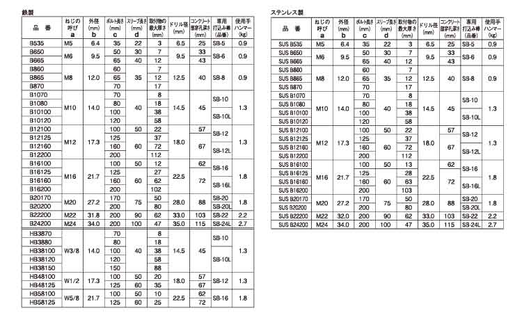 人気商品ランキング ホーク アンカーボルトﾎｰｸ ｱﾝｶｰﾎﾞﾙﾄ B22200 標準 または鉄 ドブ 溶融亜鉛めっき