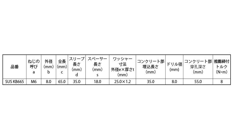 ホーク・ＫＢアンカー 《ｽﾃﾝﾚｽ(303､304､XM7等)/生地(または標準