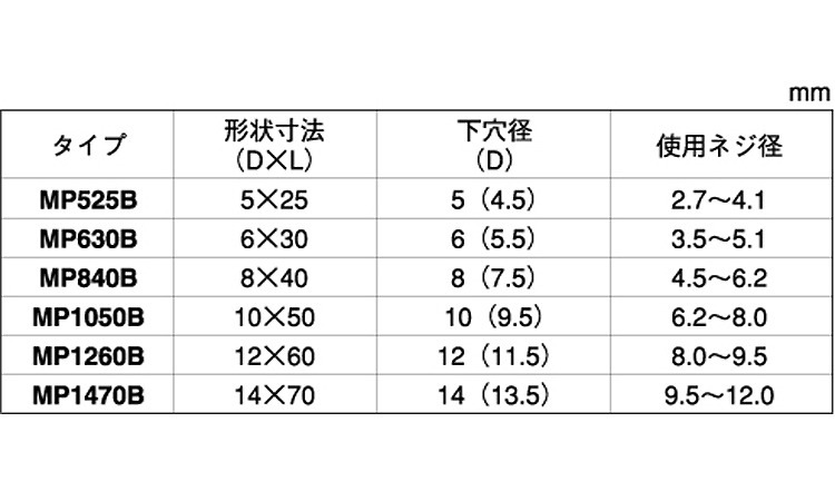 エビモンゴナイロンプラグ 《標準(または鉄)/生地(または標準