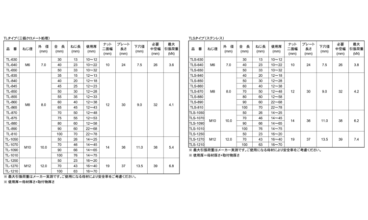 タイトアンカーSUS タイトアンカー  SC-1210 ステンレス(303、304、XM7等) 生地(または標準) - 4