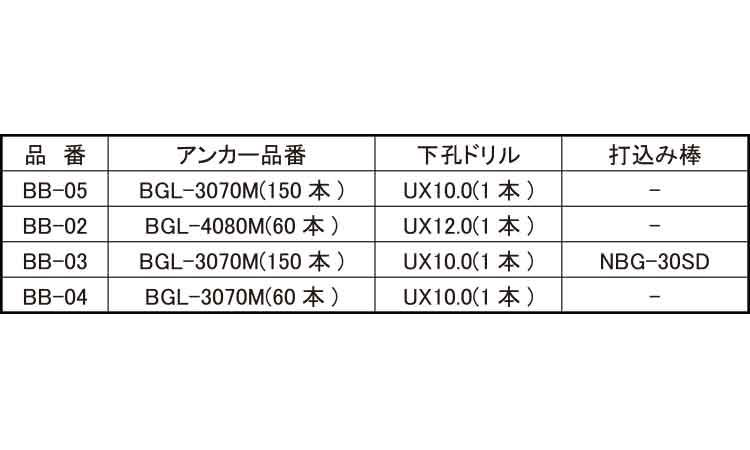 ビッグワンＢＧＬ バケツセット 《標準(または鉄)/生地(または標準