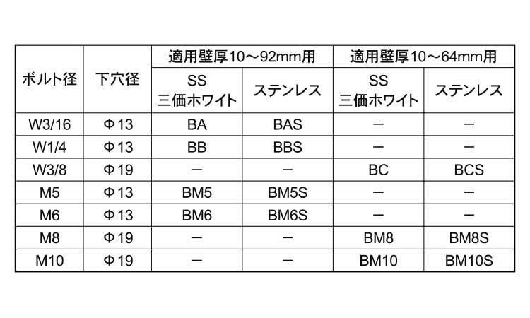 トグルＢＴ（パワーアンカートグルBT(パワーアンカー BM10S ステンレス(303、304、XM7等) 生地(または標準) - 3