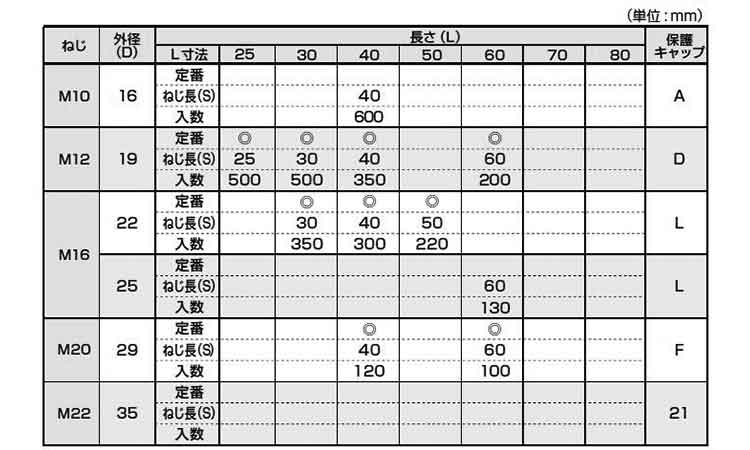 Ｎインサート（ジャパンライフ製 《標準(または鉄)/クロメート