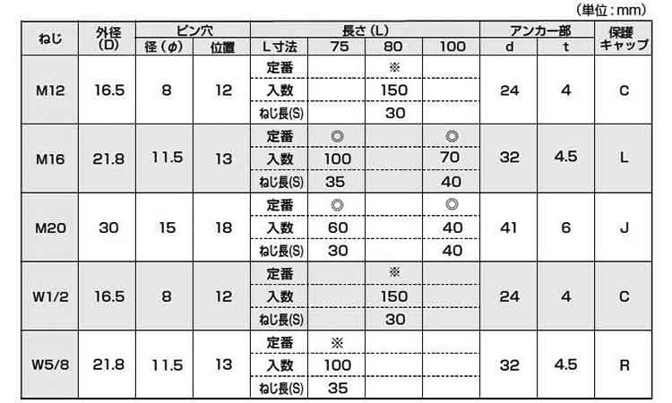 ＰＯインサート（ジャパンライフ製 《標準(または鉄)/クロメート