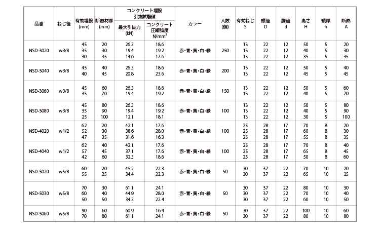 天井インサート ニュースライダート　NSD-3060　× 150個入　三門 - 2
