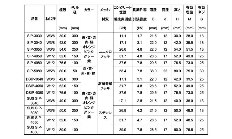 エヌパット インサート 緑 SIP-3030 300個 inteluni.ac.ke