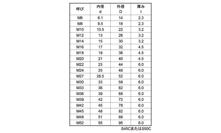 【SALE／81%OFF】 S45Cハイテンションワッシャー S45CﾊｲﾃﾝｼｮﾝW M20 21X40X4.5 S45C グリーンクロ