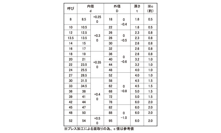 ネジナラ ブラインドリベット ステン鉄 42 小箱(1000個入) - 4