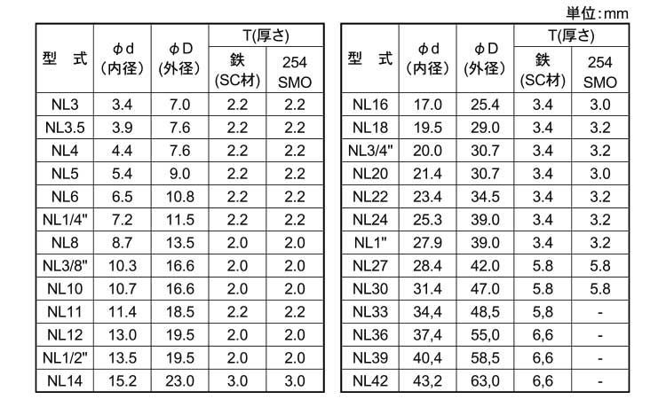 鉄 ノルトロックW(巾広) NL18SP デルタP 【100個入】