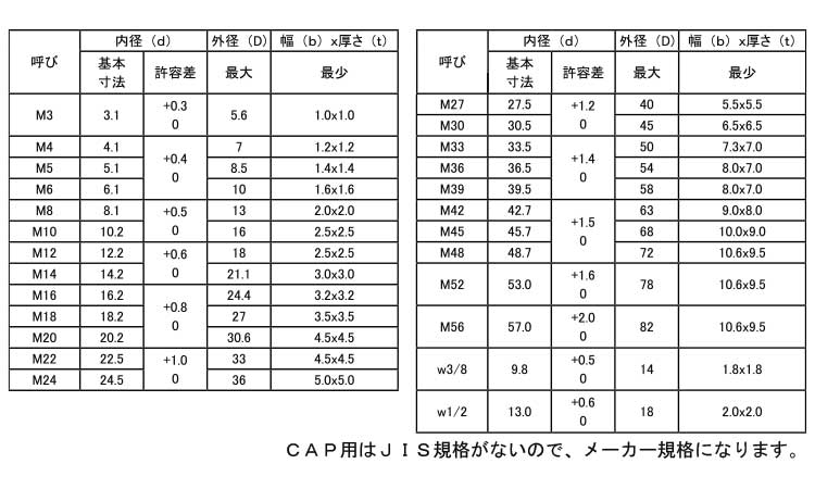カタシタツキＷ 表面処理(ユニクロ（六価-光沢クロメート） 規格(M56) 入数(20) 通販