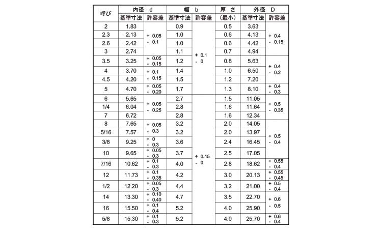 ＳＷ（２号（キング（組込用 《ｽﾃﾝﾚｽ(303､304､XM7等)/生地(または標準