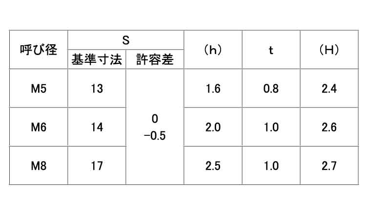 ヨッシャー Ｃタイプ 《標準(または鉄)/三価ホワイト》 | 座金,標準