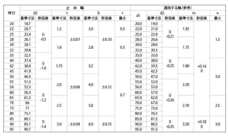 ＪＩＳ穴無同心止め輪（軸用・平和 《標準(または鉄)/生地(または標準