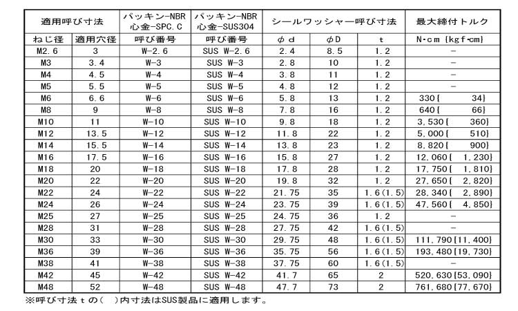 シールワッシャー（キーパー製 《標準(または鉄)/生地(または標準