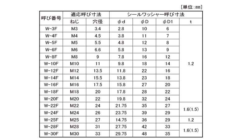 シールＷ（フッ素ゴム（キーパー製 《標準(または鉄)/生地(または標準