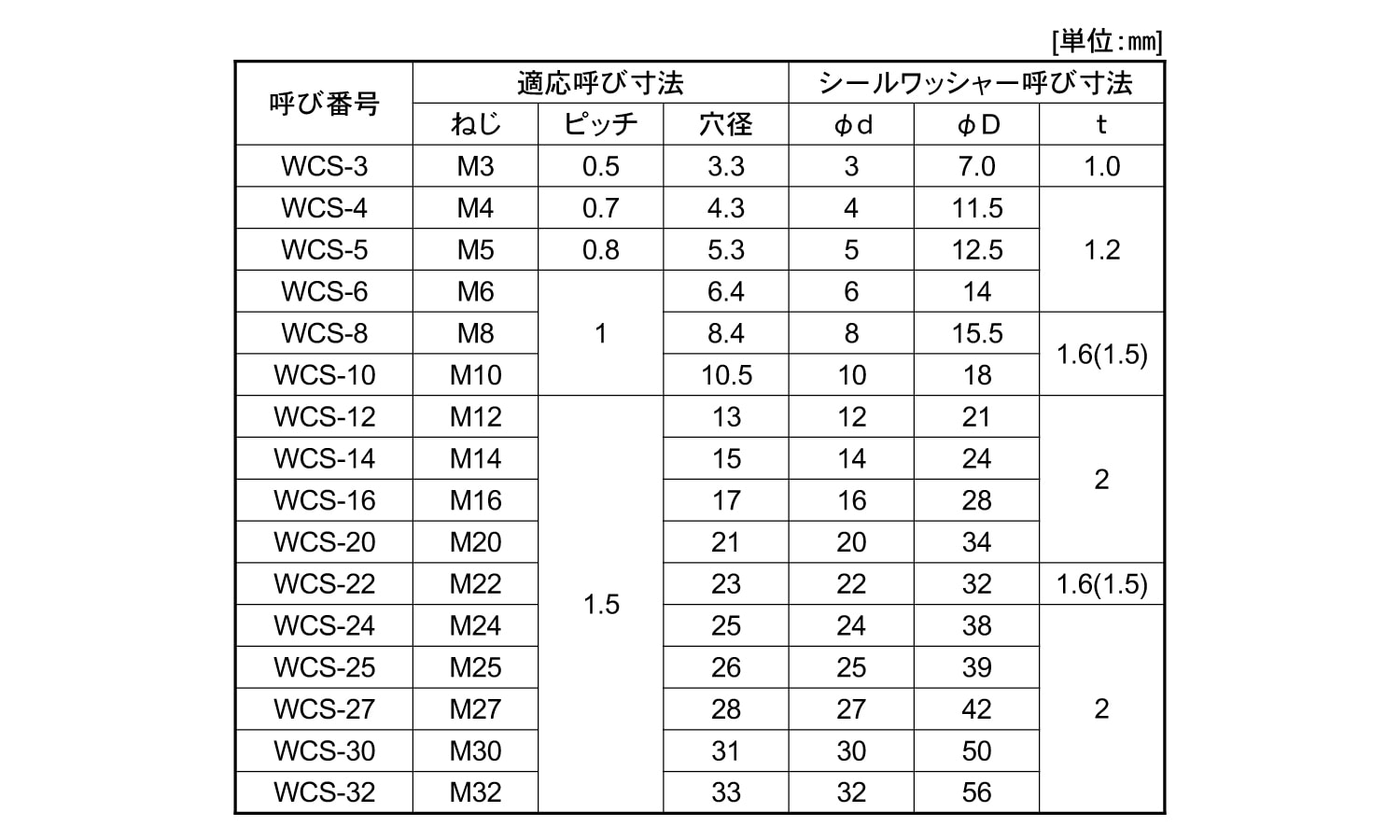 シールＷ（ＷＣＳ（キーパー製 《ｽﾃﾝﾚｽ(303､304､XM7等)/生地(または