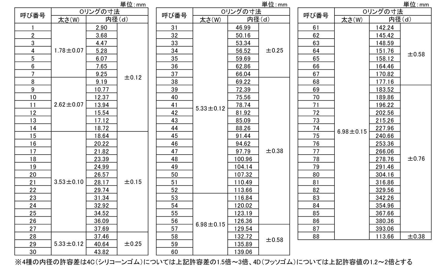 Ｏリング ４Ｃ－１５１６ 《標準(または鉄)/生地(または標準)》 | 座金