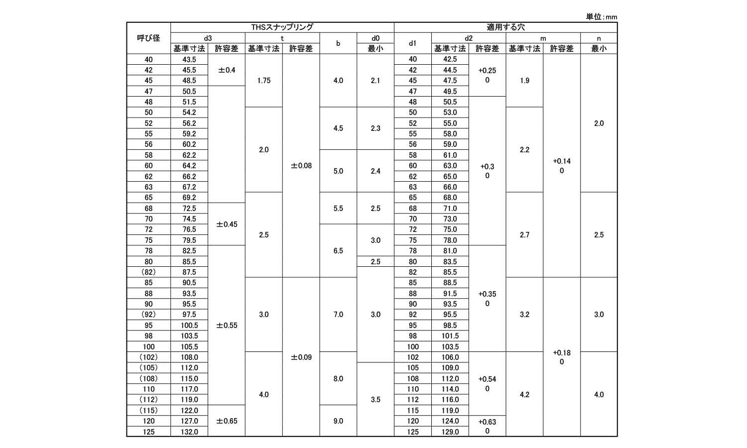 ＴＨＳスナップリング（穴用ＴＨＲ 《標準(または鉄)/生地(または標準)》 ﾋﾟﾝ・止め輪・ﾘﾍﾞｯﾄ他板金用,標準(または鉄),生地(または標準),その他  ネジショップ