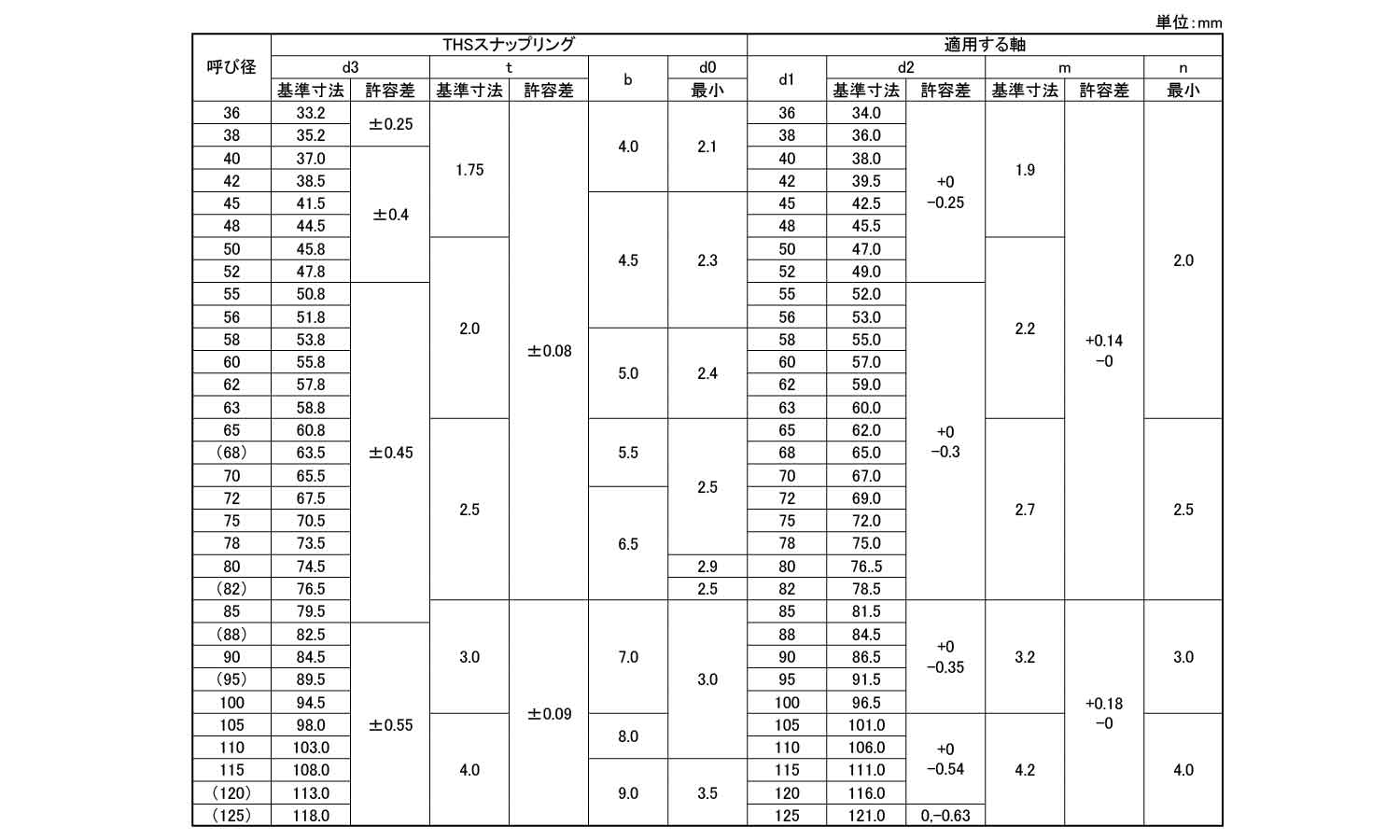 ＴＨＳスナップリング（軸用ＴＨＳ 《標準(または鉄)/生地(または標準