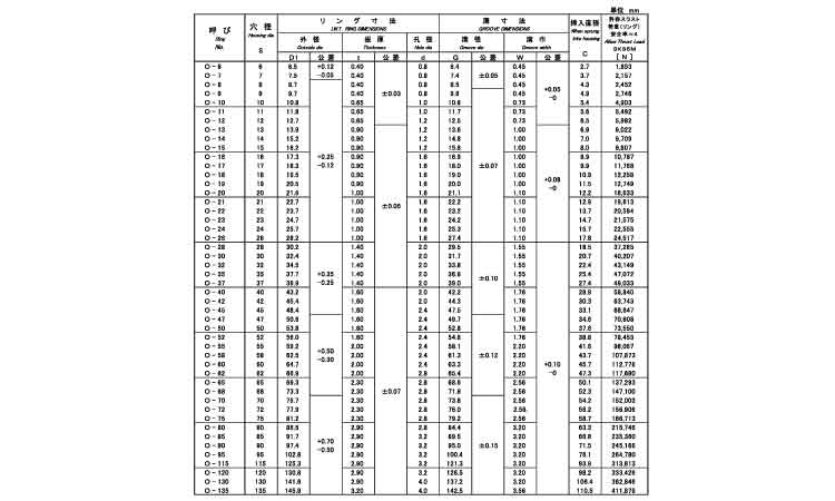 Ｃ形止め輪（穴用・ＩＷＴ（磐田規格 IWT O-85 鉄 生地 【50本