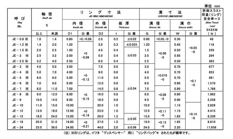 Ｅ形止め輪（ＪＩＳ（磐田製【1000個】Eｶﾞﾀﾄﾒﾜ(ｲﾜﾀ JIS JE-9 標準