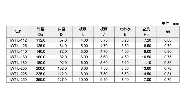 皿ばね（軽荷重Ｌ・ＩＷＴ（磐田規 《標準(または鉄)/生地(または標準