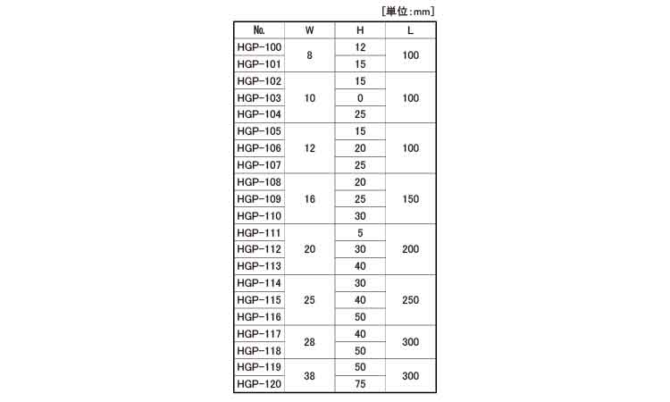 スチールパラレル（ＨＧＰ 《標準(または鉄)/生地(または標準