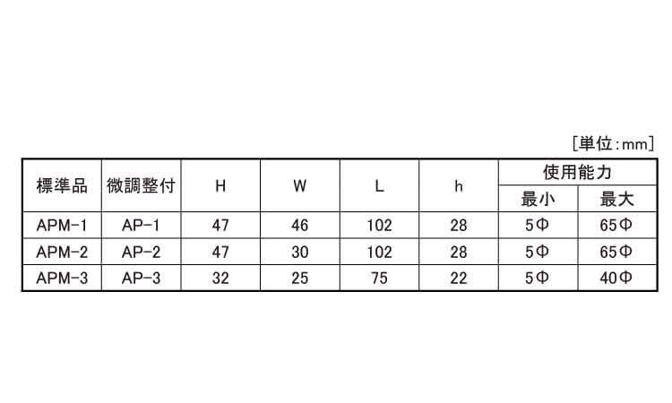 カクダス君（標準品（ＡＰＭ 《標準(または鉄)/生地(または標準