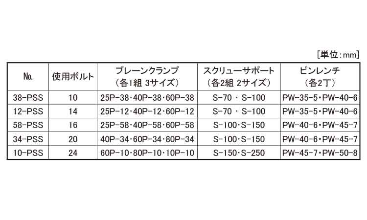 プレーンクランプ＆サポートセット 《標準(または鉄)/生地(または標準