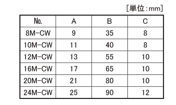 Ｃ型ワッシャー（ＣＷ 《標準(または鉄)/生地(または標準)》 | 特殊